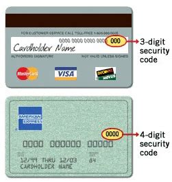 3 digit security code on debit card|Where Is The Security Code On A Debit Card .